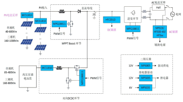 MPS photovoltaic inverter overall solution introduction, leading technology show time!