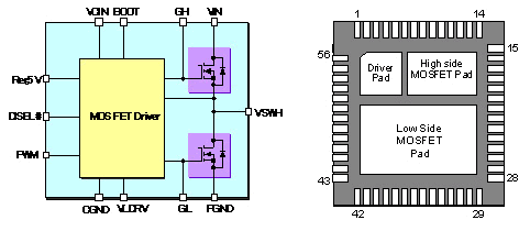 DrMOS : Efficient power management devices are indispensable for AI servers